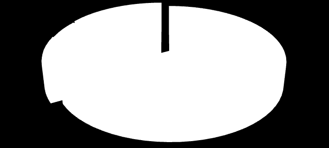 Altus Towarzystwo Funduszy Inwestycyjnych Aviva Otwarty Fundusz Emerytalny ING Otwarty Fundusz Emerytalny Pozostali akcjonariusze 5,41% 6,53% 5,20% 15,86% 67,00% TDJ Equity II Sp. z o.o. 6. Organizacja i zarządzanie a) Zarząd Na dzień 01.