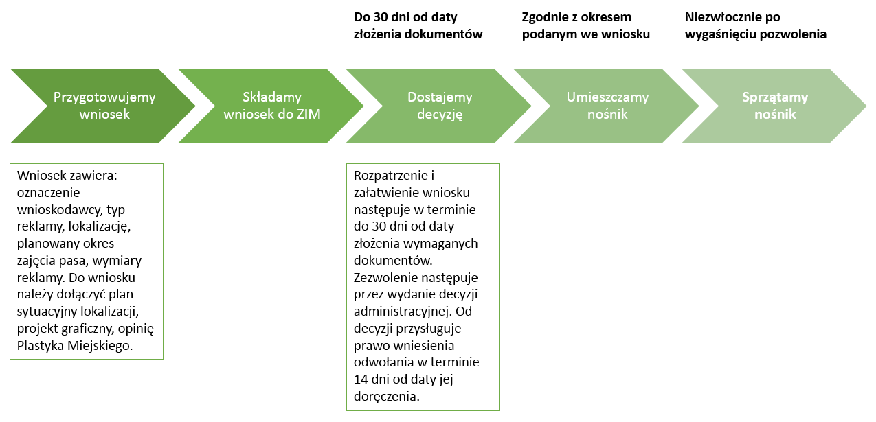 znajdujących się na danej ulicy oraz rzeczywista powierzchnia jednego nośnika.
