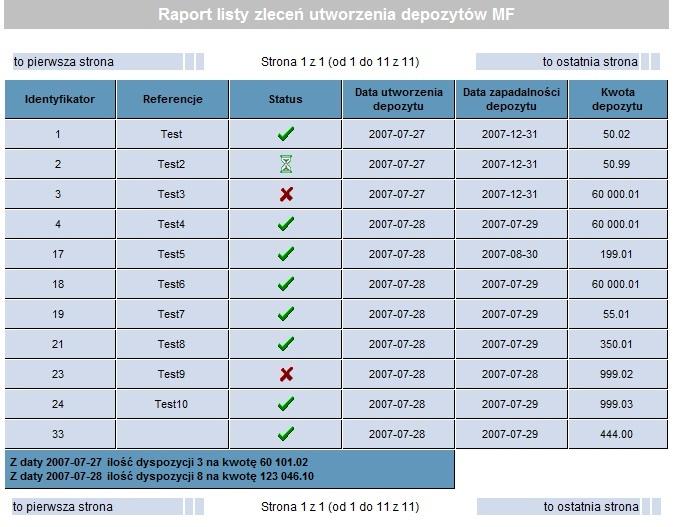 Raport listy zleceń utworzenia depozytów