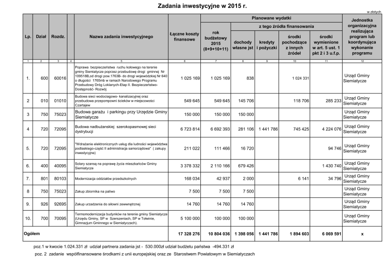 Załącznik Nr 4 do Uchwały Nr VII/43/2015 Rady Gminy Siemiatycze z dnia 23