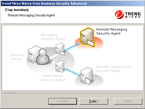 Instalowanie serwera Część 5: instalacja programu Remote Messaging Security Agent Aby zainstalować program Remote Messaging Security Agent: 1.