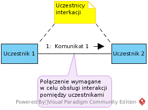 Diagramy