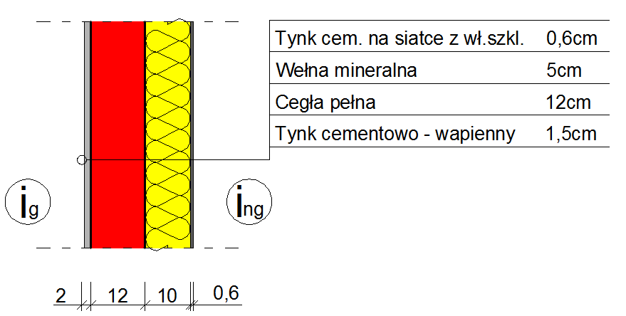 2. Ściana wewnętrzna (np. między częścią ogrzewaną piwnicy a nieogrzewaną) 2.1. Schemat ściany wewnętrznej Rys. 3. Schemat ściany wewnętrznej 2.2. Obliczenie całkowitego oporu cieplnego R T dla ściany zewnętrznej Nr Tabela 3.