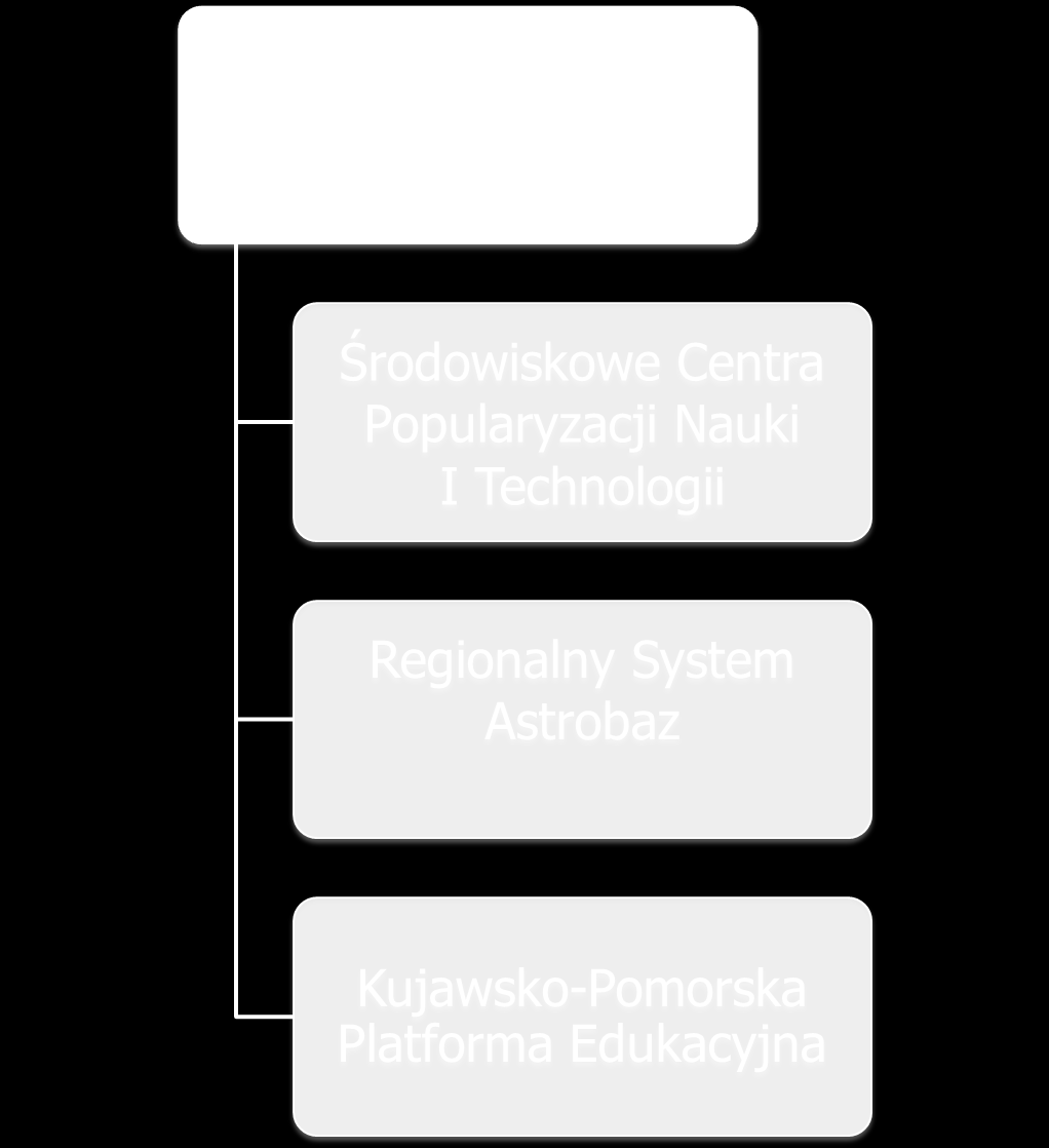Strategia Edukacji Województwa Kujawsko- Pomorskiego