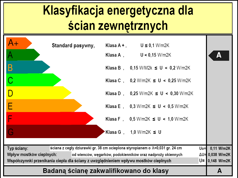 Certyfikacja