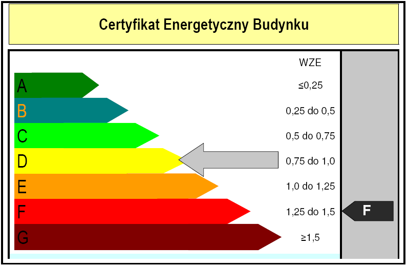 Osiedle Bielany-Wysoka Tabela 1 Zestawienie wyników obliczeń współczynników przenikania ciepła U Typ przegrody Ściana 1 Ściana 2 Ściana 3 Więźba dachowa Dach płaski Podłoga na gruncie strefa I