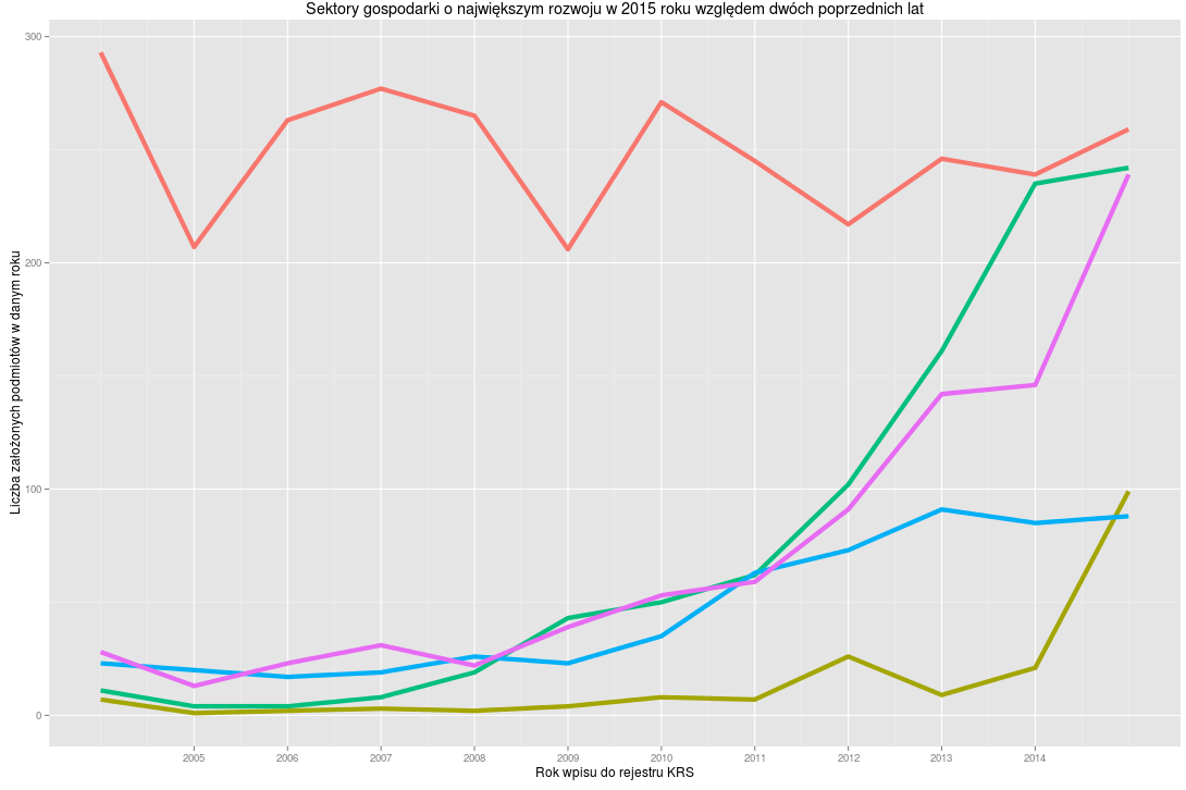 46.42.Z - Sprzedaż hurtowa odzieży i obuwia; 49.31.Z - Działalność taksówek osobowych; 82.11.Z - Działalność usługowa związana z administracyjną obsługą biura; 96.02.