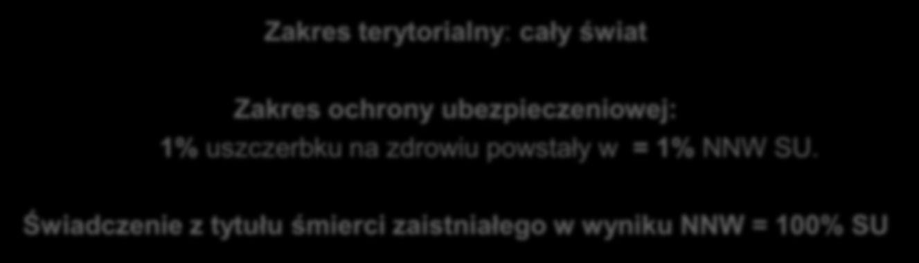 W podróży Klauzula nr 2 - NNW Suma Ubezpieczenia: 5 000 zł; 10 000 zł; 15 000 zł; 20 000 zł Zakres terytorialny: cały świat Zakres