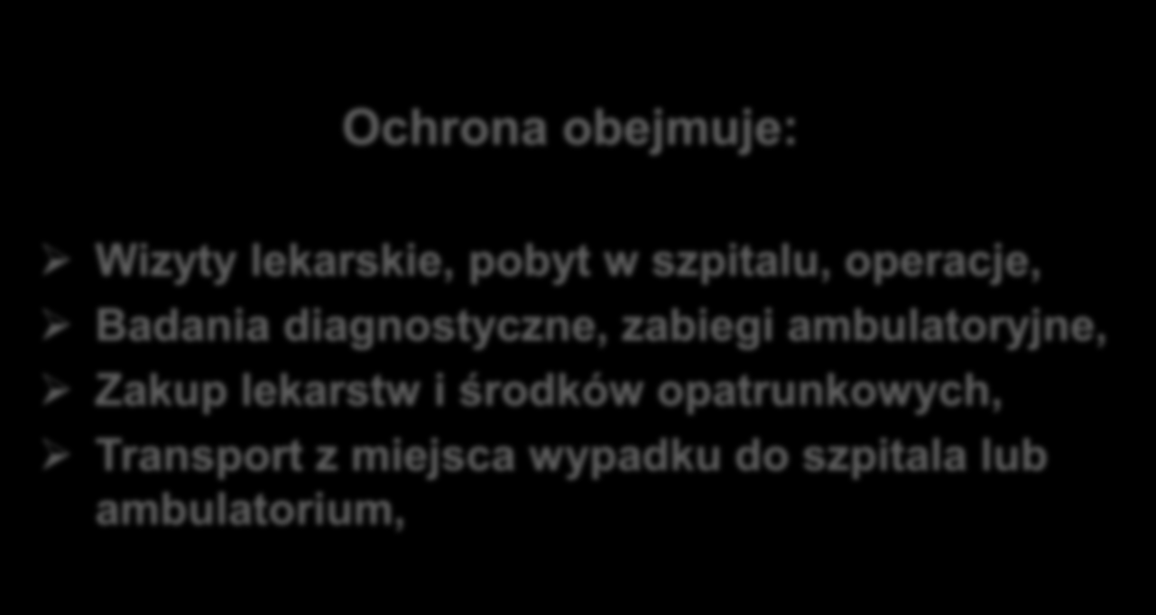 operacje, Badania diagnostyczne, zabiegi ambulatoryjne, Zakup lekarstw i