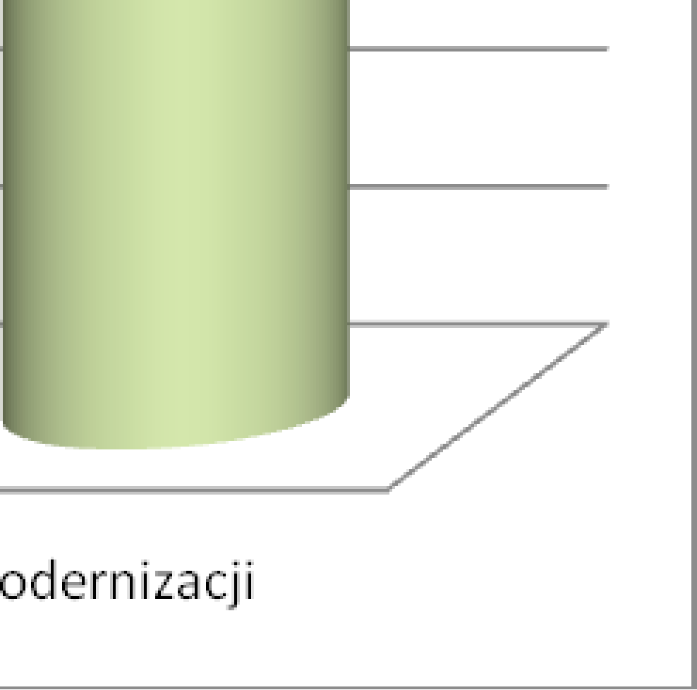 Rysunek 2. Emisja dwutlenku węgla 2.