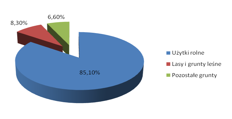 Charakterystyka Województwa Podkarpackiego Ogólna powierzchnia województwa podkarpackiego wynosi 1784,6 tys. ha i stanowi 5,7% powierzchni kraju. Użytki rolne zajmowały 937,9 tys. ha, tj.