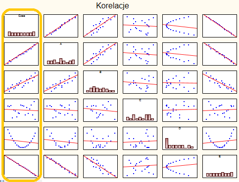 7 Rys.5. Przegląd statystyk opisowych. W oknie tym w poszczególnych zakładkach znajdują się różne przyciski, najwięcej w zakładce Więcej.