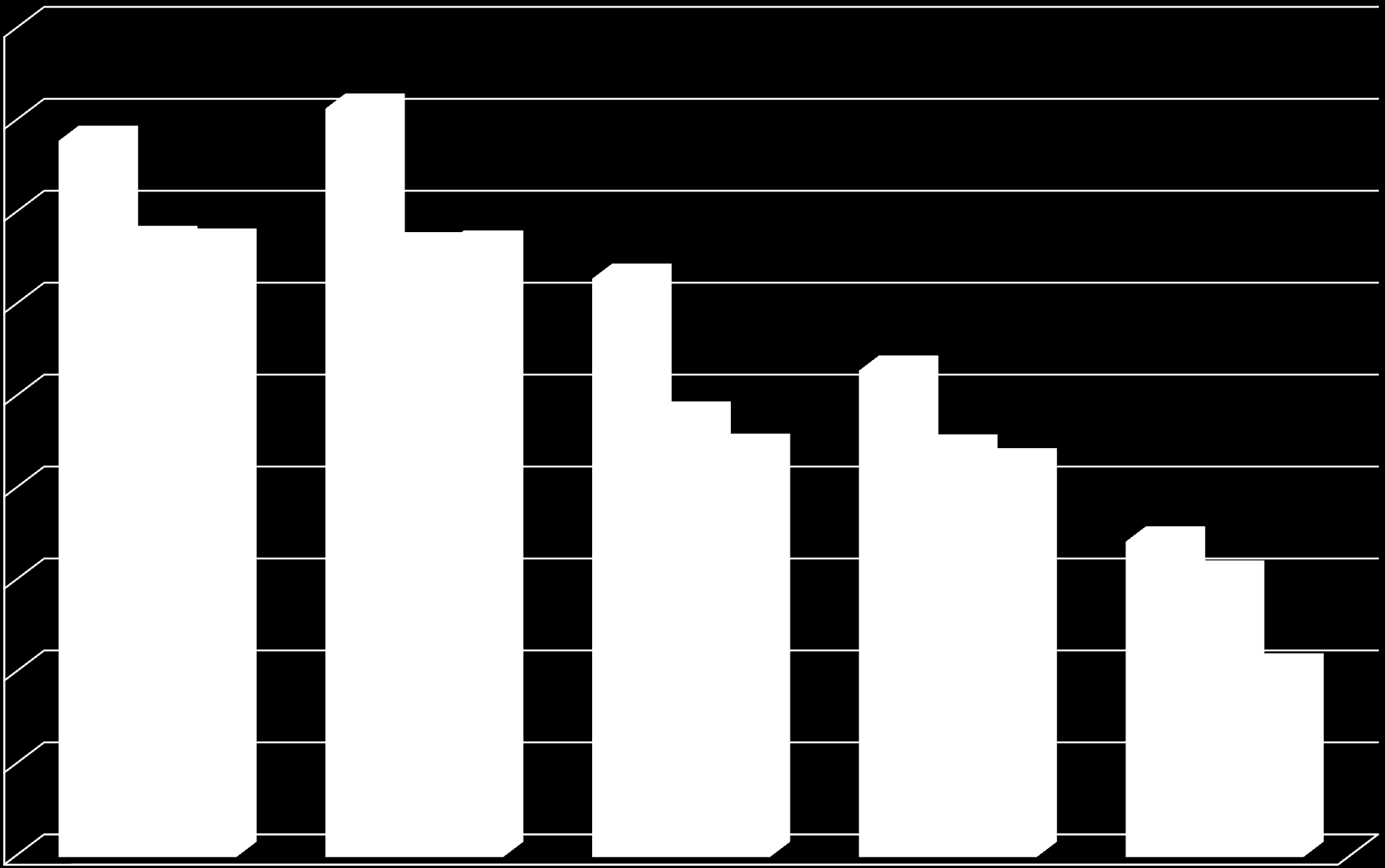 UMIEJĘTNOŚCI - WYNIK ŚREDNI DLA SP IM. WOJSKA POLSKIEGO, SZKÓŁ GMINY NIEPORĘT, SZKÓŁ POWIATU LEGIONOWSKIEGO W ROKU 2011/2012 9 8 7,79 8,14 SP im.