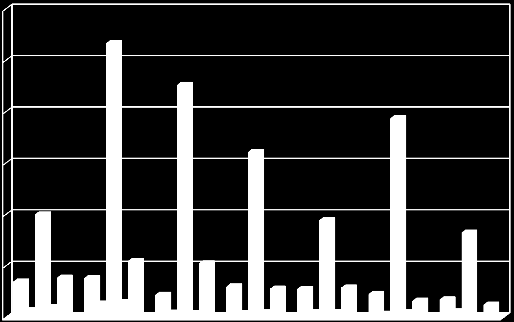 Tab. 2.2 Zachorowania na choroby przenoszone drogą płciową w latach 2008-2011 (leczeni po raz pierwszy i pozostający pod obserwacją) kiła (A50-A53) rzeżączka (A54) nierzeżączkowe nieżyty (A56-A56.