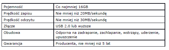 Gwarancja producenta, min. 36 miesięcy z naprawą w miejscu instalacji urządzenia D. Dysk zewnętrzny USB 3.0 o poj. 1TB (2 szt.