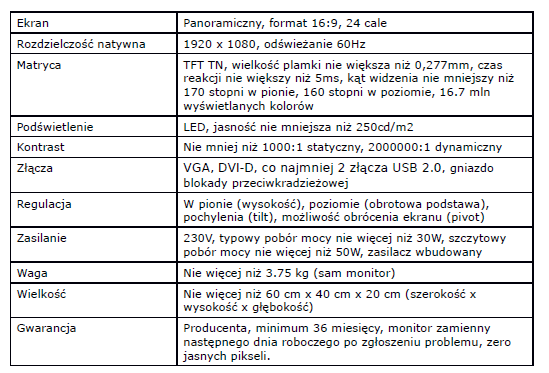 CZĘŚĆ 3: DOSTAWA MONITORÓW LCD: F. Monitor LCD 24 (3 szt.) o parametrach minimalnych odpowiadających urządzeniu wzorcowemu marki Dell model Dell P2411H: G.