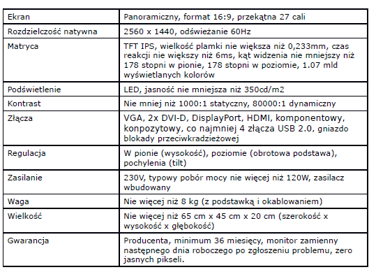 Wymagania dodatkowe I.