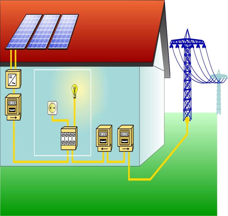 System PV dostarczający energię elektryczną pośrednio do sieci: Najpierw do instalacji elektrycznej budynku, a nadwyżkę do sieci Koncepcje systemów PV 2 1 3 4 Example 1 solar meter 100 kwh 2 total