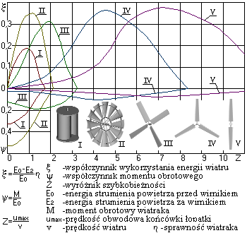 Porównanie parametrów