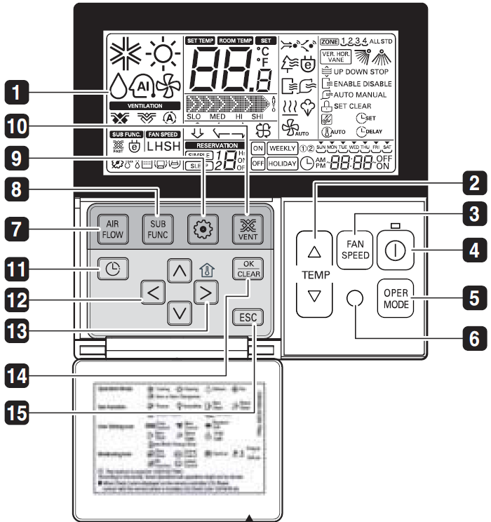 Instrukcje użytkowania (Akcesoria) Instrukcje użytkowania (Akcesoria) Zdalny sterownik LCD (PQRCVSL0 / PQRCVSL0QW)) 1. Ekran wskazujący stan pracy 2. Przycisk ustawiania temperatury 3.