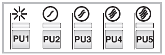 PU4: ON/OFF (WŁĄCZ/WYŁĄCZ) silnik, 3. stopień prędkości PU5: ON/OFF (WŁĄCZ/WYŁĄCZ) silnik, 4.