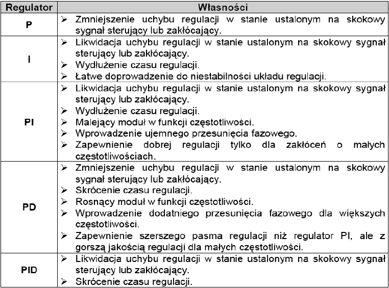 Regulator adaptacyjny Regulator adaptacyjny jest regulatorem z nastawialnymi parametrami i mechanizmem do nastawy parametrów.