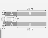 Prowadzenie i użytkowanie 221 Strefy wykrywania Zasięg czujników systemu obejmuje strefę o szerokości około 3,5 metra po obu stronach pojazdu, około 3 metry do tyłu dla systemu monitorowania martwego