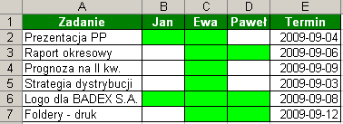 Trik 2 Przejrzysty harmonogram zadań http://www.excelwpraktyce.pl/eletter_przyklady/eletter146/2_wyroznianie_terminow.