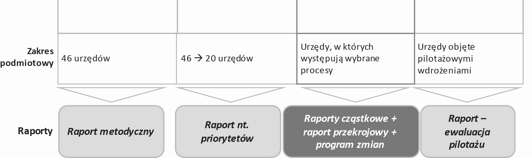 Wprowadzenie Schemat 1.