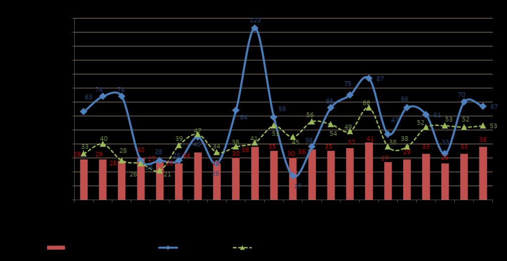 Liczba zawartych umów- Małe projekty (od początku realizacji programu do 31 października 2013r.) Pozycja Województwo Liczba umównarastająco Liczba umów I.2011 - X.