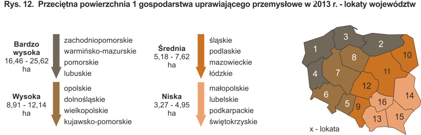 Tabl. 17. Gospodarstwa rolne z uprawą roślin przemysłowych według grup obszarowych użytków rolnych w 2013 r.