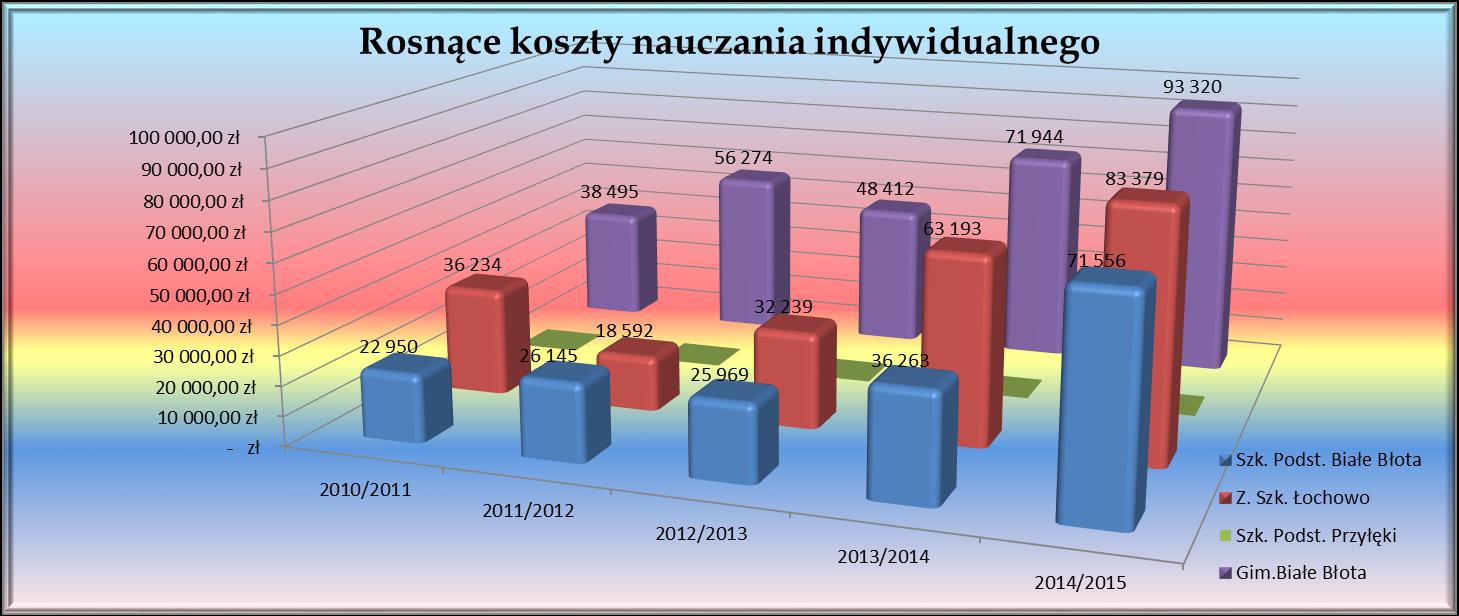 26 XII. Stypendia szkolne Na działalność stypendialną środki kierowane są głównie z budżetu centralnego.
