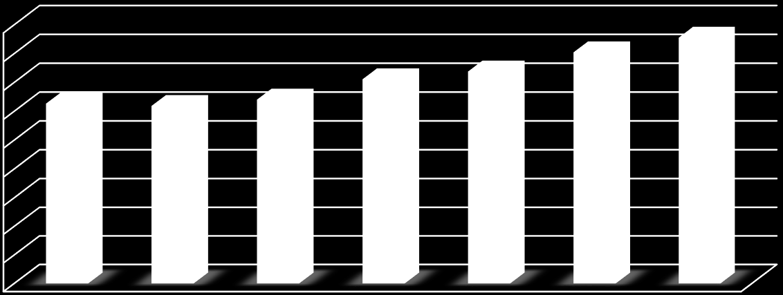 Porównanie liczby dzieci w Gminnym Przedszkolu WRÓŻKA od roku 2008/2009.