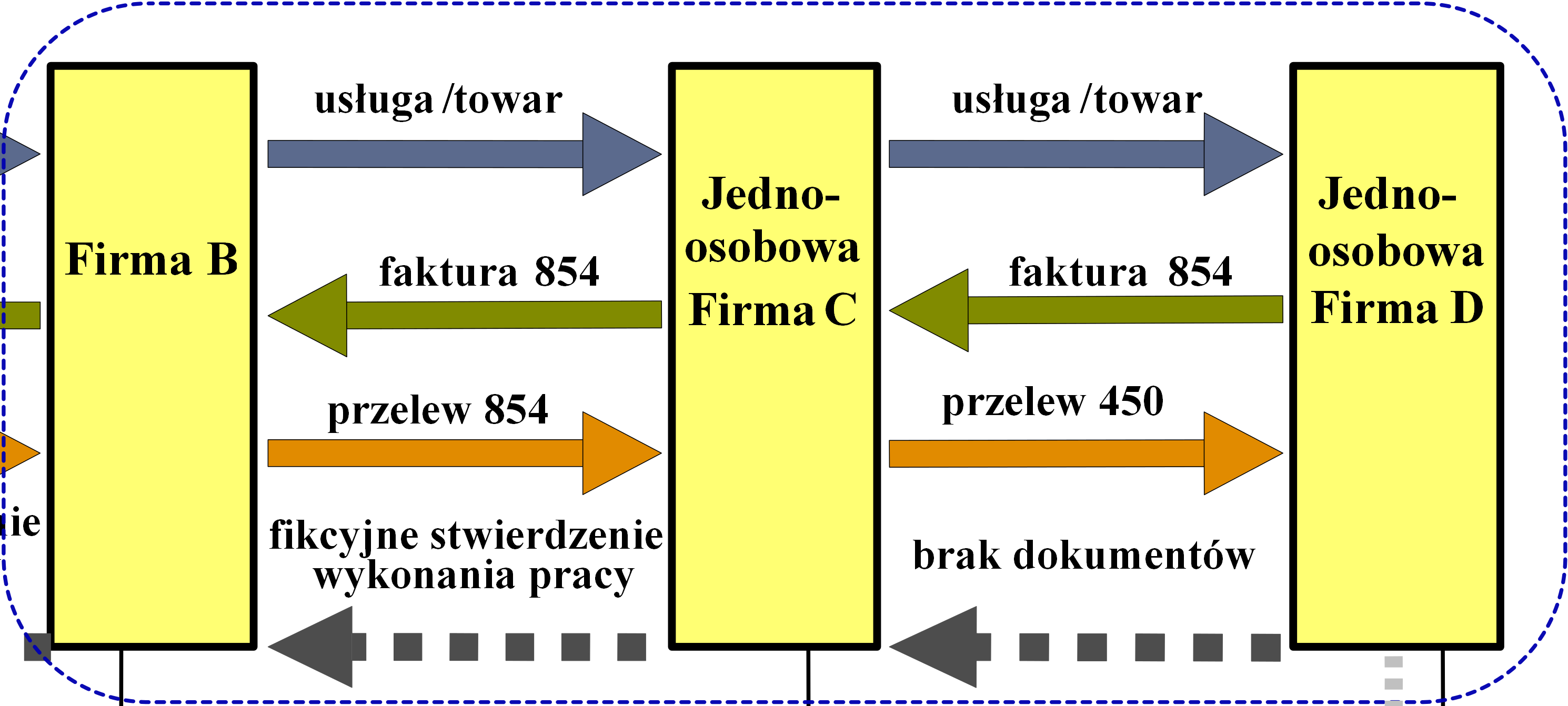 10 Rozdział 3.