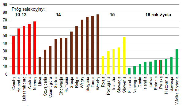 100% 90% 80% 70% 60% 50% 40% wewnątrzszkolne międzyszkolne 30% 20% międzygminne 10% 0% 2013 r. 2012 r. 2011 r. 2010 r. 2009 r. 2008 r. 2007 r. 2006 r. 2005 r. 2004 r. 2003 r. Wykres 1.