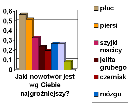 spotkania uznała je za pożytecznie