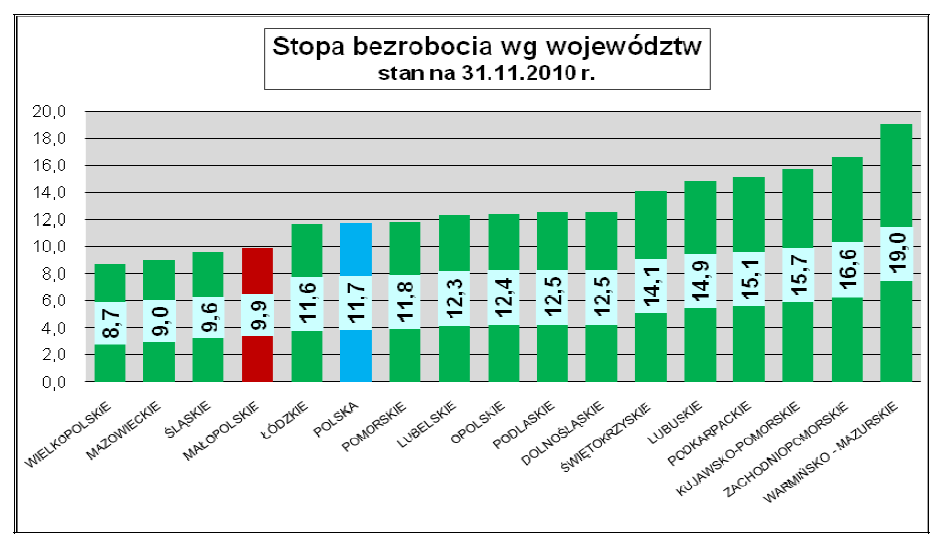 Liczba utworzonych miejsc pracy w ramach udzielonych z EFS środków na podjęcie działalności gospodarczej (15-24 lata) Od początku realizacji Priorytetu VI, liczba utworzonych miejsc pracy w grupie