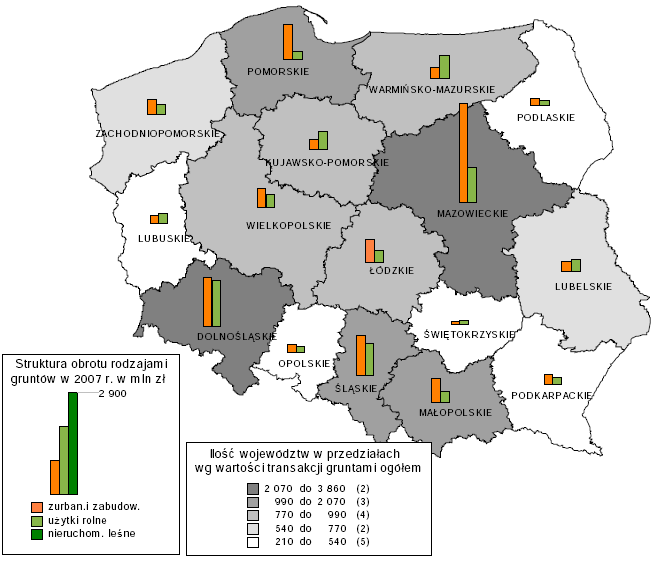 2 Podstawowe dane z rynku nieruchomości gruntowych w Polsce w 2007r. Ryc. 3 Struktura obrotu gruntami ogółem w 2007r. Według danych GUS obrót gruntami ogółem w 2007r. wyniósł ponad 169 tys.