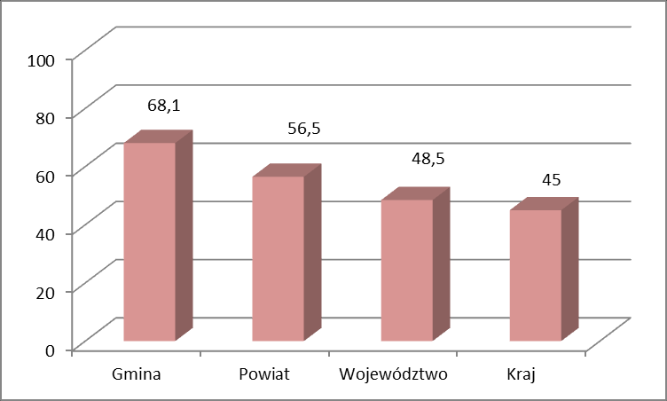 Język angielski rozszerzony Tabela Nr 18. Skala staninowa (w %) dla gimnazjum. Stanin Język polski Historia Matematyka Przedmioty przyrodnicze Język angielski - podstawowy 1.