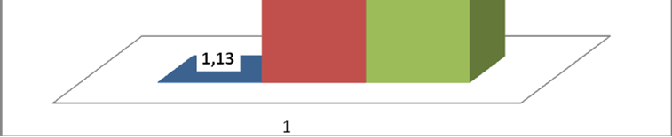 3000 1/min i 0% uchylenia przepustnicy rys. 8.16a. obciążany został trzykrotnie różnym wartościami prądu. Zostały zadane następujące wartości prądu: 0,14A; 0,33A; 0,5A.