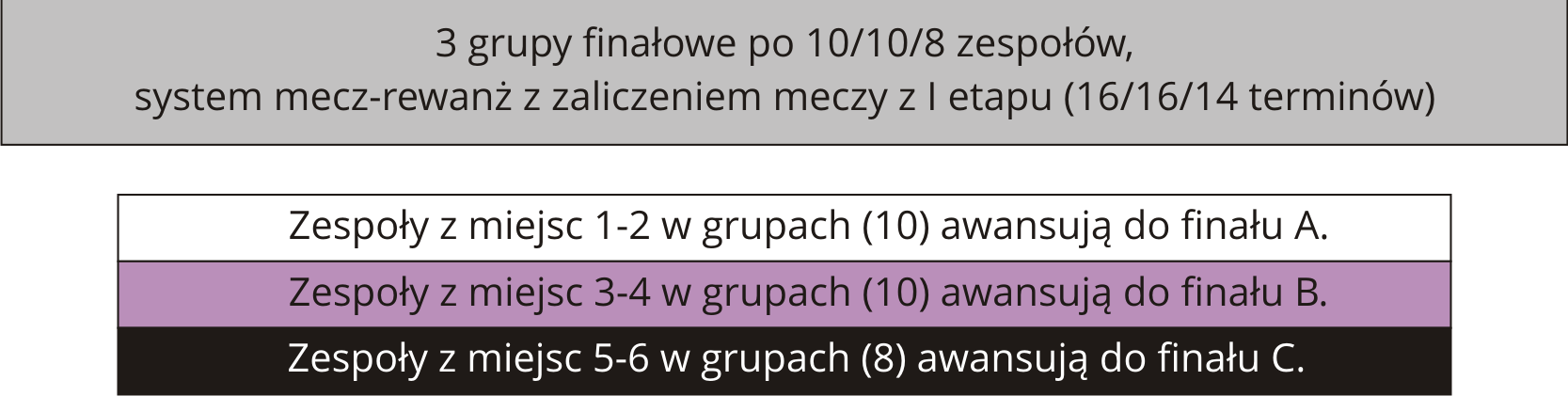 1. Rozgrywki w strefie śląsko-opolskiej prowadzone są wspólnie. 2.