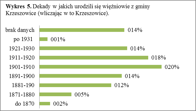 Serwis randkowy opatrzność ri