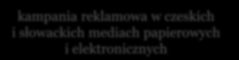 DZIAŁANIA PROMOCYJNO-INFORMACYJNE NA RYNKU CZESKIM I SŁOWACKIM POTRZEBA REAKCJI NA MEDIALNE DONIESIENIA DYSKREDYTUJĄCE WIZERUNEK JAKOŚCI POLSKIEJ ŻYWNOŚCI działania w mediach społecznościowych