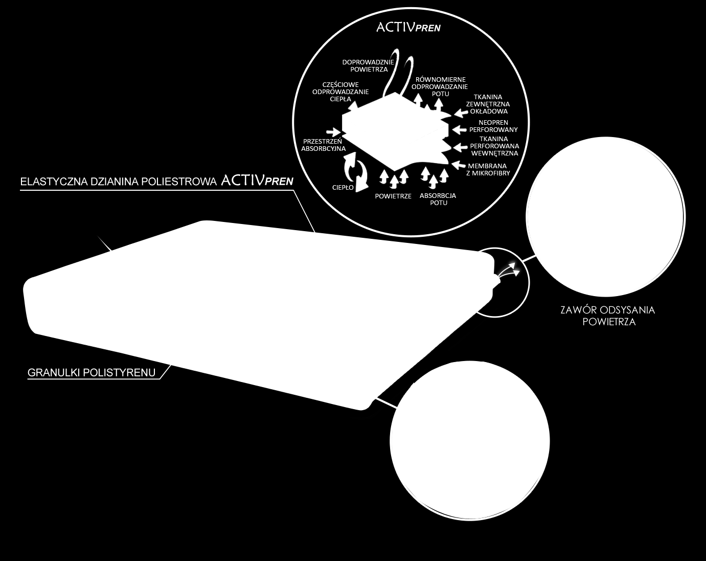 System odymap to zespół wyrobów medycznych klasy I przeznaczonych dla osób dorosłych i dla dzieci z porażeniem mózgowym, kompensujących i łagodzących upośledzenie poprzez stabilizację chorego w