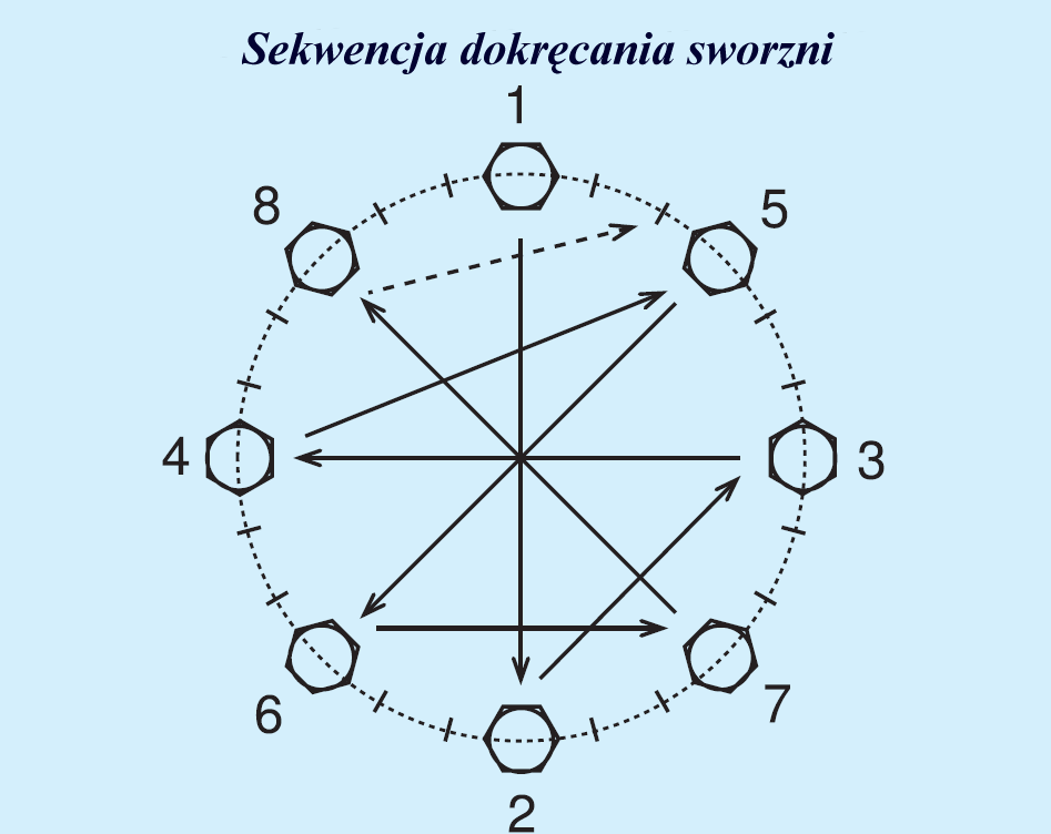 Przed montażem konieczne jest dokładne oczyszczenie wszystkich powierzchni z wszelkich zadziorów, resztek farby itp. Powierzchnie te powinny być suche, bez smaru.