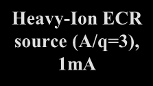 UCx target 10 14 fissions/s RFQ Heavy-Ion ECR source (A/q=3), 1mA
