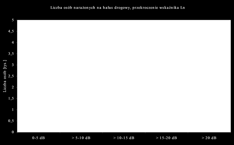 Dziennik Urzędowy Województwa Mazowieckiego 15 Poz.