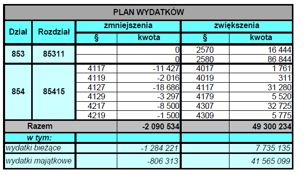 Dziennik Urzędowy