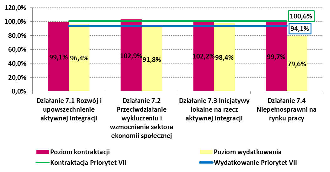 mikroprzedsiębiorstwa (12,6 tys.). Ponadto, w projektach uczestniczyło 2,9 tys. małych przedsiębiorstw, 0,6 tys. średnich i 70 dużych firm.