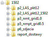 Schemat 1 Struktura katalogowania Produktów LIDAR dla Standardu 1 (przykład Blok LIDAR Nr 1501) oraz dla Standardu 2 (przykład Blok LIDAR Nr 1502) 5) Każdy z dostarczonych dysków musi posiadać
